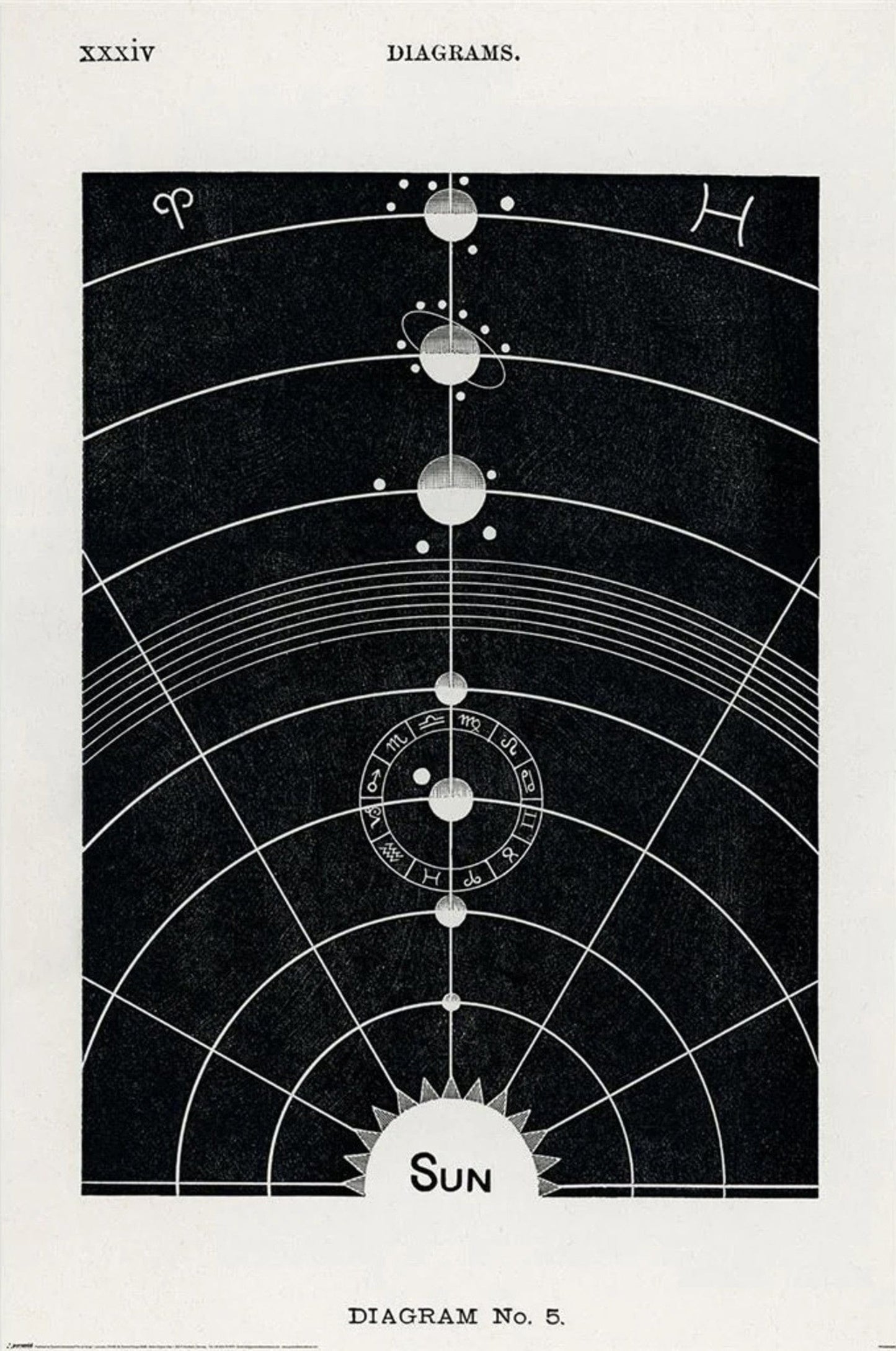 Poster Hiram Erastus Butler Diagram No5 61x91 5cm PP2400688 | Posters.nl