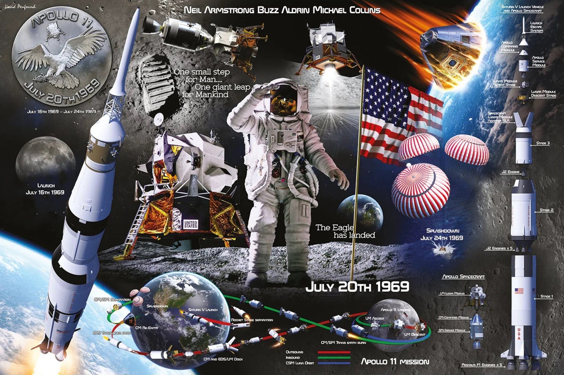 Poster Lunar Landing 91 5x61cm Pyramid PP35368 | Posters.nl