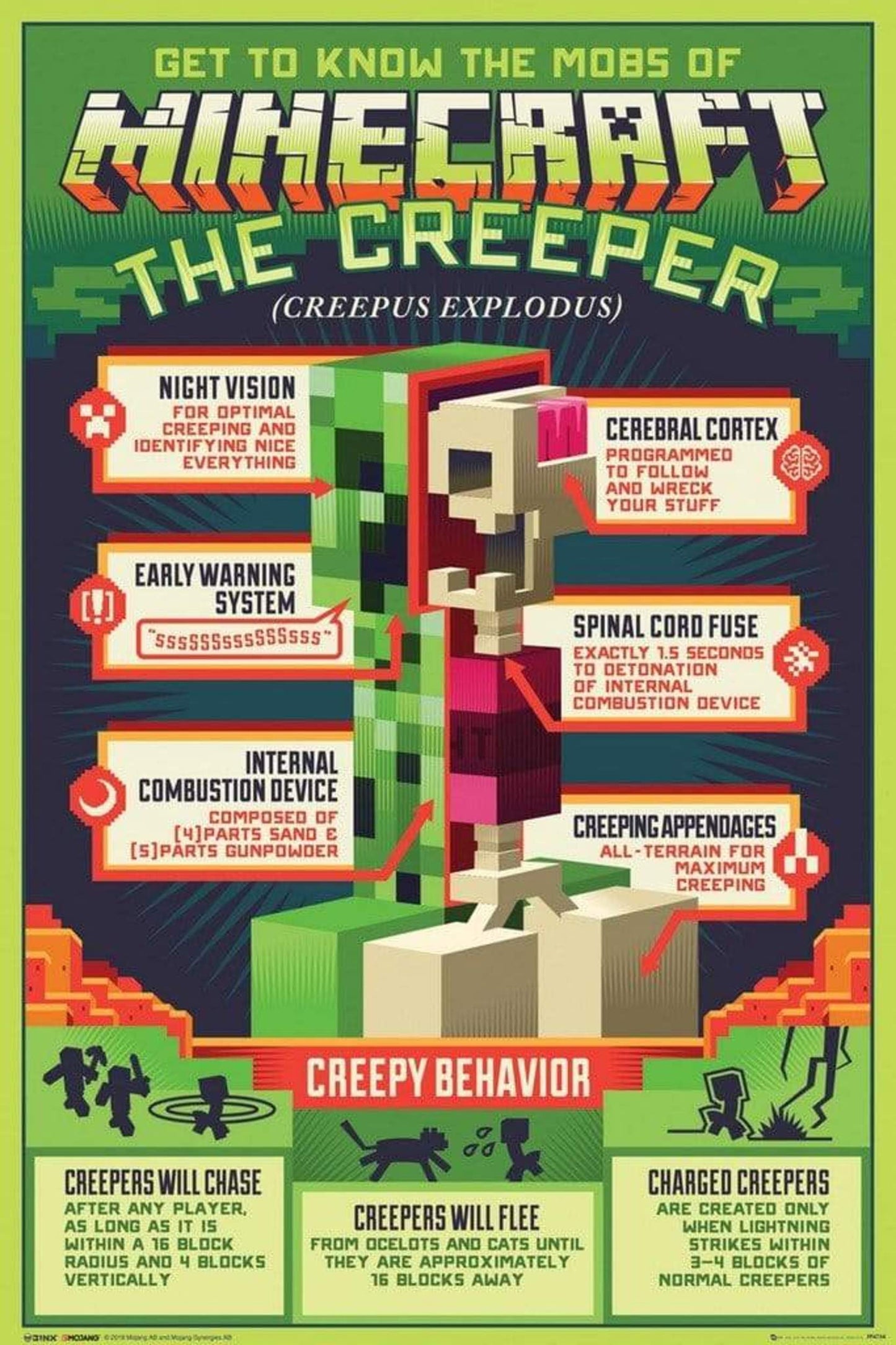 GBeye Minecraft Creepy Behavior Poster 61x91,5cm | Posters.nl