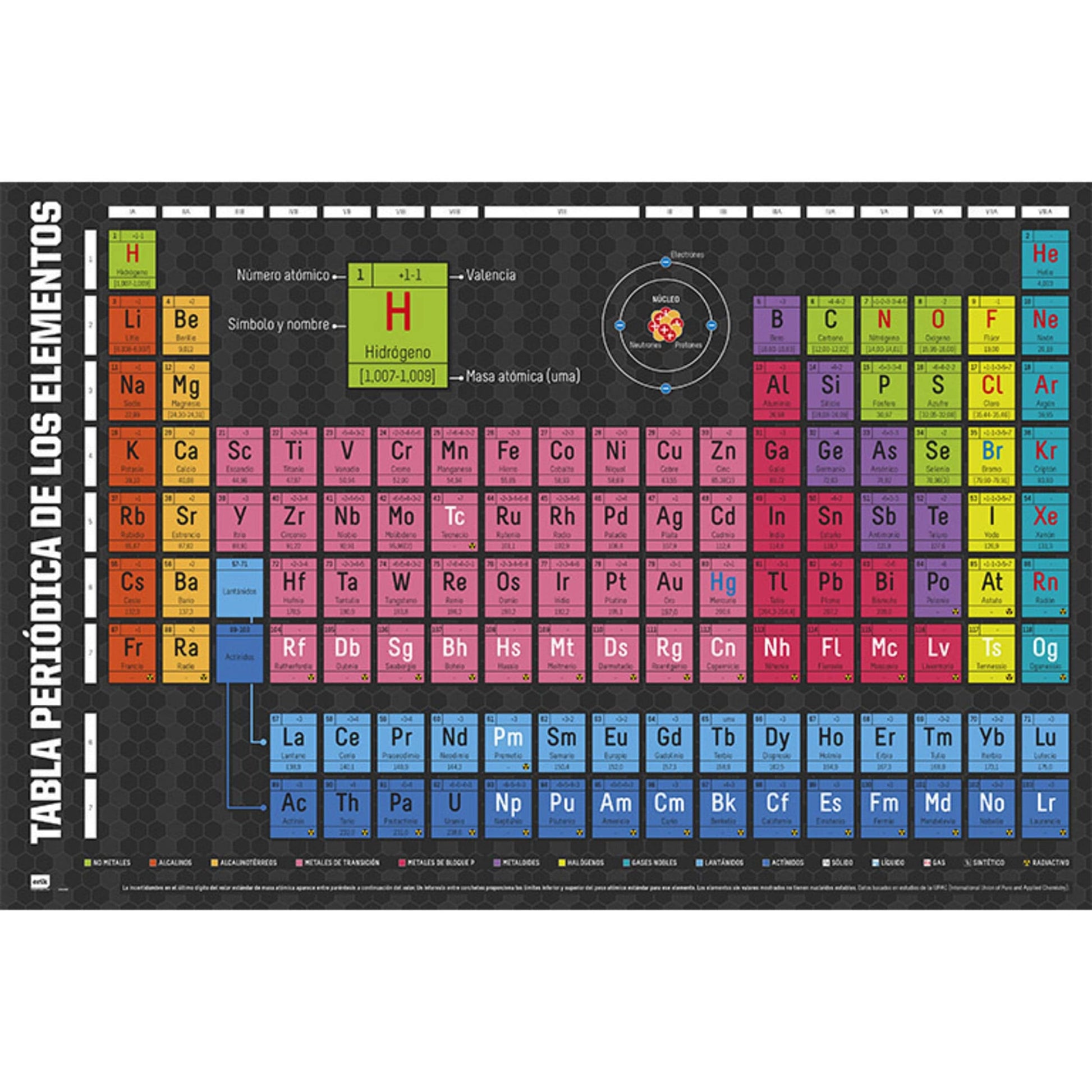 Grupo Erik GPE4081 Periodic Table Of Elements Poster 91,5X61cm | Posters.nl