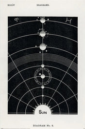 Poster Hiram Erastus Butler Diagram No5  61x91 5cm PP2400688 | Posters.nl