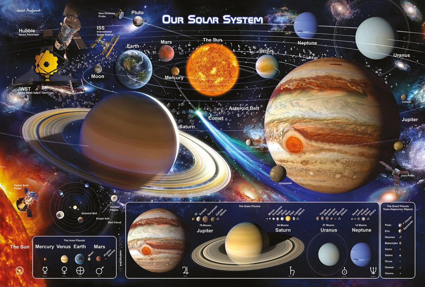 Poster Solar System 2 91 5x61cm Pyramid PP35370 | Posters.nl
