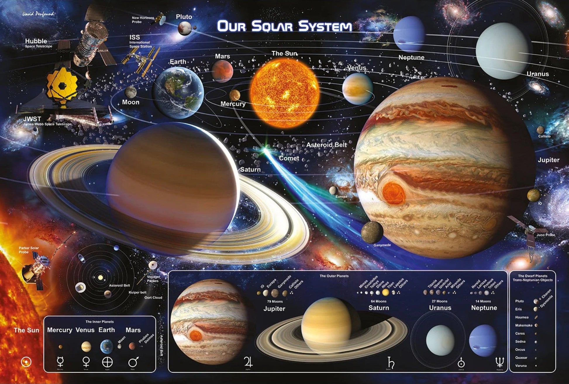 Poster Solar System 2 91 5x61cm Pyramid PP35370 | Posters.nl