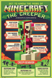 GBeye Minecraft Creepy Behavior Poster 61x91,5cm | Posters.nl