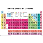 Pyramid Periodic Table Poster 91,5x61cm | Posters.nl