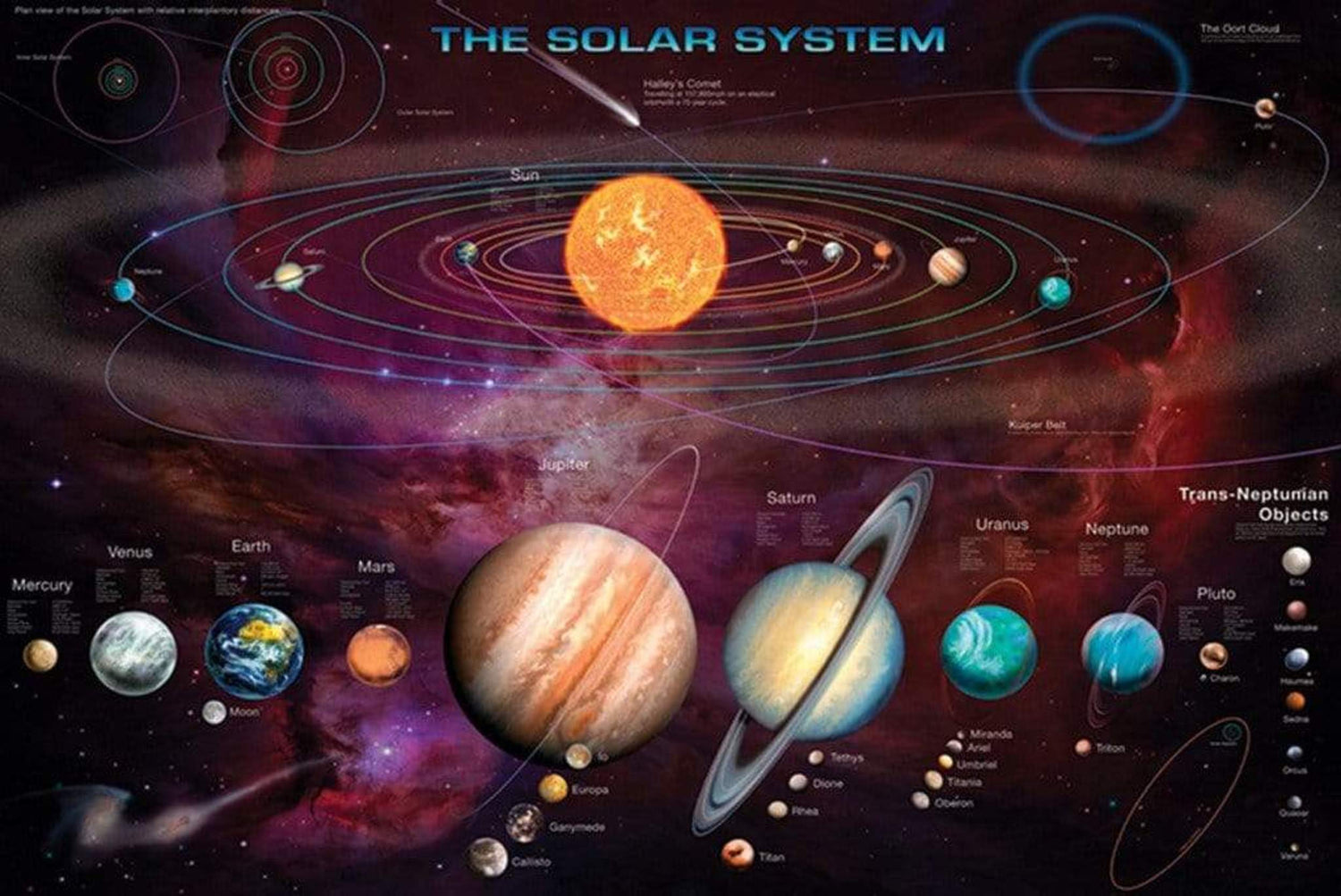 Pyramid Solar System TNOâ€™s Poster 91,5x61cm | Posters.nl