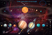 Pyramid Solar System TNOâ€™s Poster 91,5x61cm | Posters.nl
