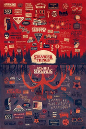 Pyramid Stranger Things The Upside Down Poster 61x91,5cm | Posters.nl